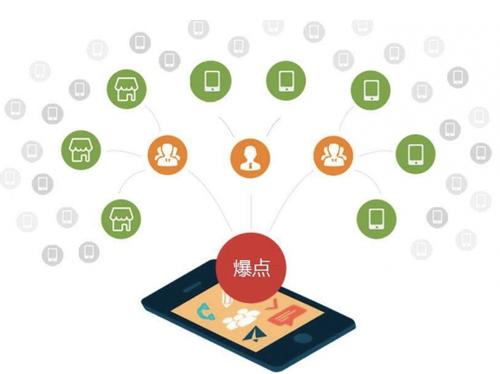 玉环为什么越来越多的企业通过软文营销来引流